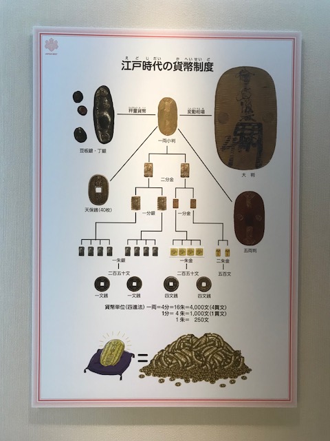 公開市民講座 ―大阪― 大阪市内観光 造幣局 あべのハルカス