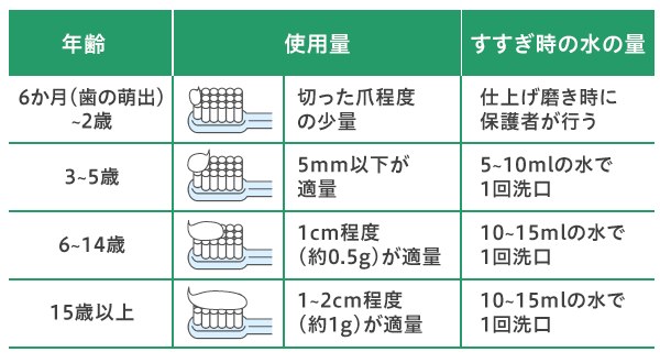 フッ素って効果あるの？安全なの？