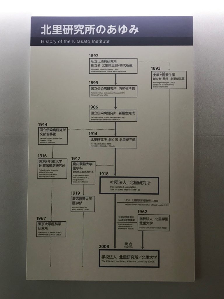 医史跡、医資料館探訪記５ 北里柴三郎記念館を訪ねて