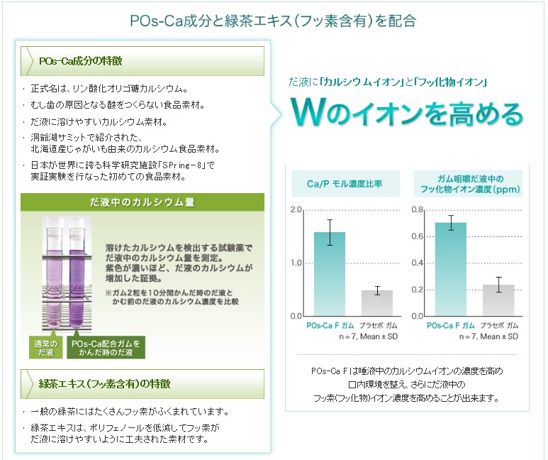 POs-CaF（ポスカエフ）取扱い始めました