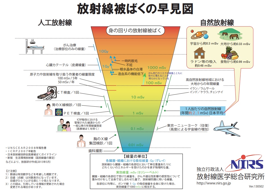 歯科放射線学 | 歯科国試ドットコム